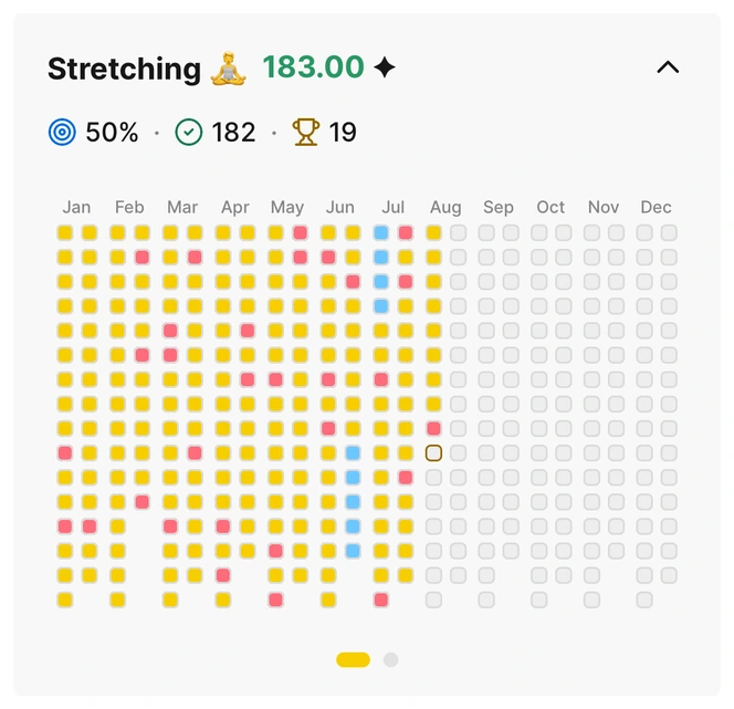 Habit Bank statistics and heatmap screen