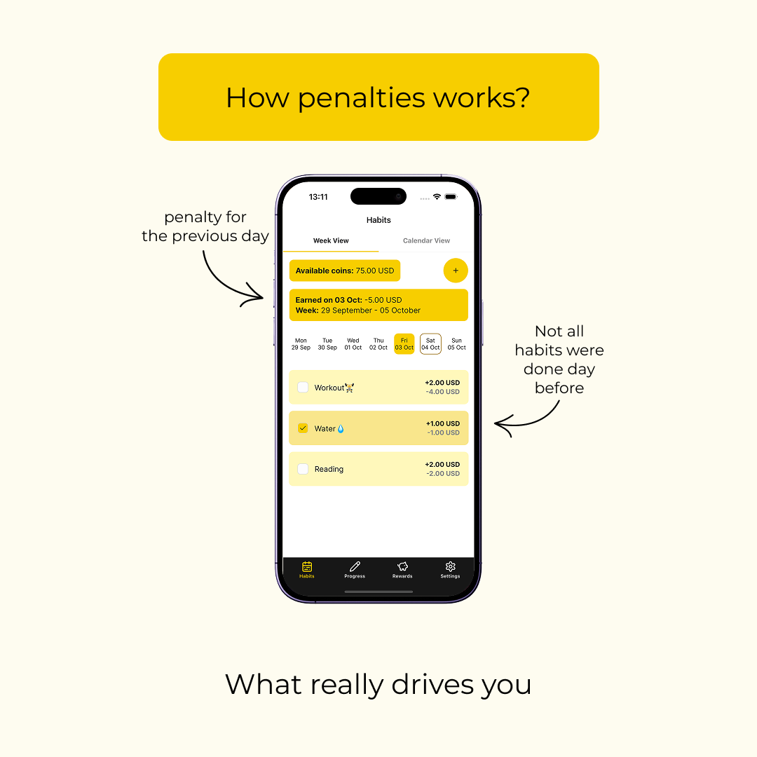 Smart Accountability System