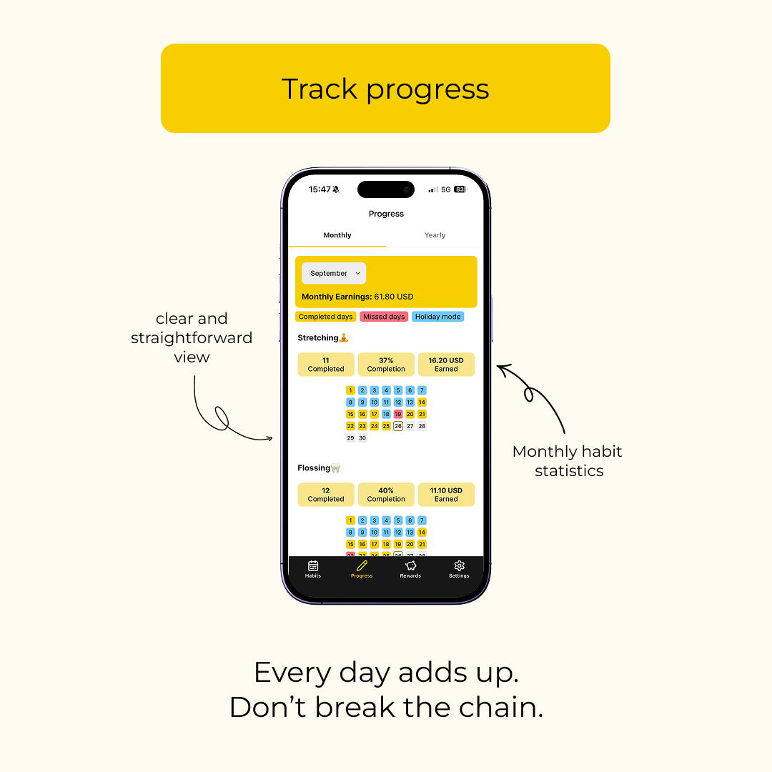 Visual Progress Tracking